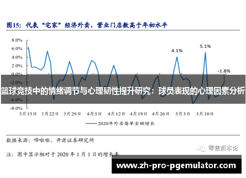 篮球竞技中的情绪调节与心理韧性提升研究：球员表现的心理因素分析