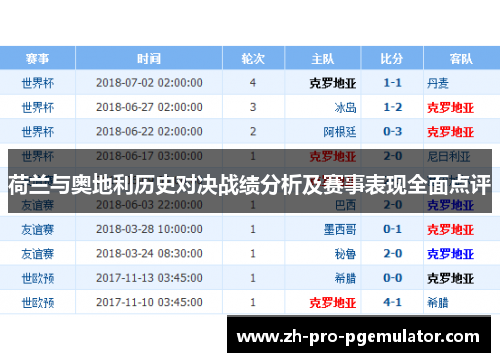 荷兰与奥地利历史对决战绩分析及赛事表现全面点评