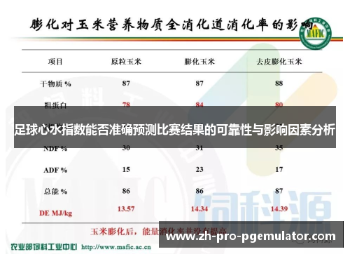 足球心水指数能否准确预测比赛结果的可靠性与影响因素分析