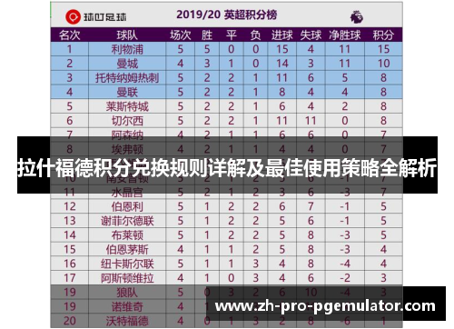 拉什福德积分兑换规则详解及最佳使用策略全解析