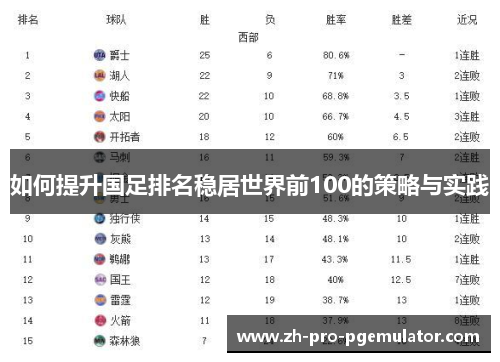 如何提升国足排名稳居世界前100的策略与实践