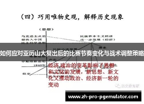 如何应对亚历山大复出后的比赛节奏变化与战术调整策略