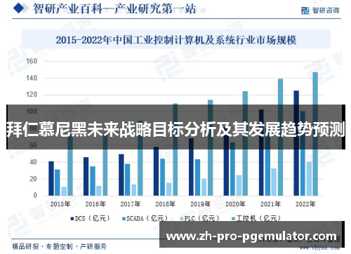 拜仁慕尼黑未来战略目标分析及其发展趋势预测