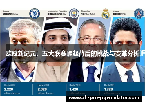 欧冠新纪元：五大联赛崛起背后的挑战与变革分析