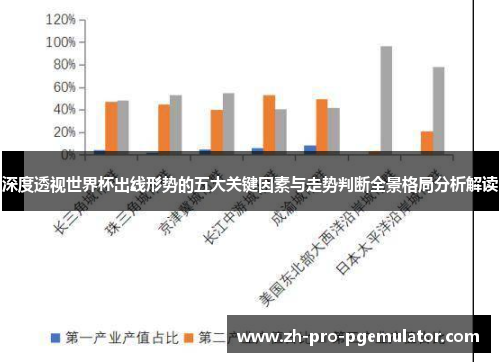 深度透视世界杯出线形势的五大关键因素与走势判断全景格局分析解读