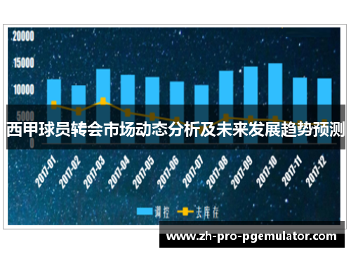 西甲球员转会市场动态分析及未来发展趋势预测 西甲球员转会市场动态分析及未来发展趋势预测
