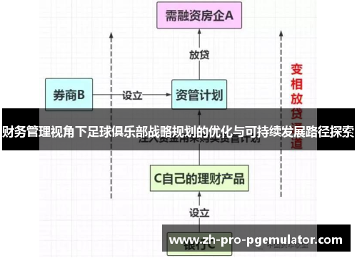 财务管理视角下足球俱乐部战略规划的优化与可持续发展路径探索 财务管理视角下足球俱乐部战略规划的优化与可持续发展路径探索